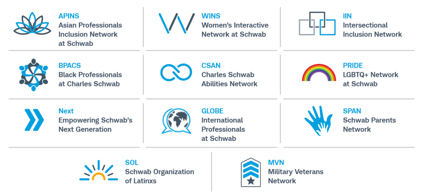 ERG Logos